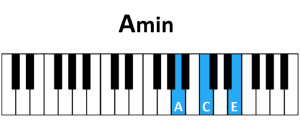 blow 1 - Amin Chord